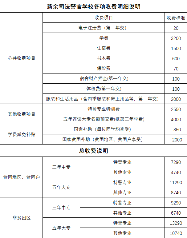 司法警官学校收费标准及入学须知